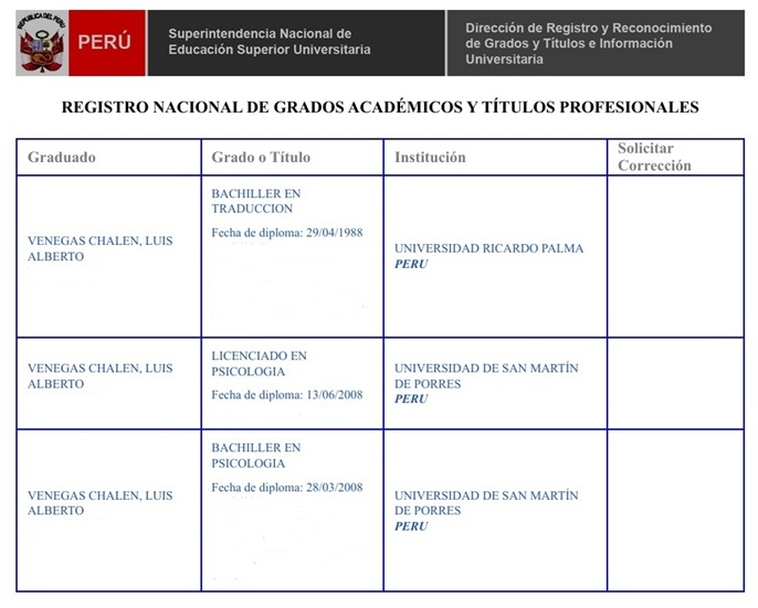 SUNEDU Superintendencia Nacional de Estudios Superiores Universitarios, Grados Académicos y Títulos Profesionales